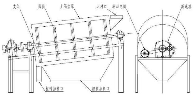 滾筒篩結構圖